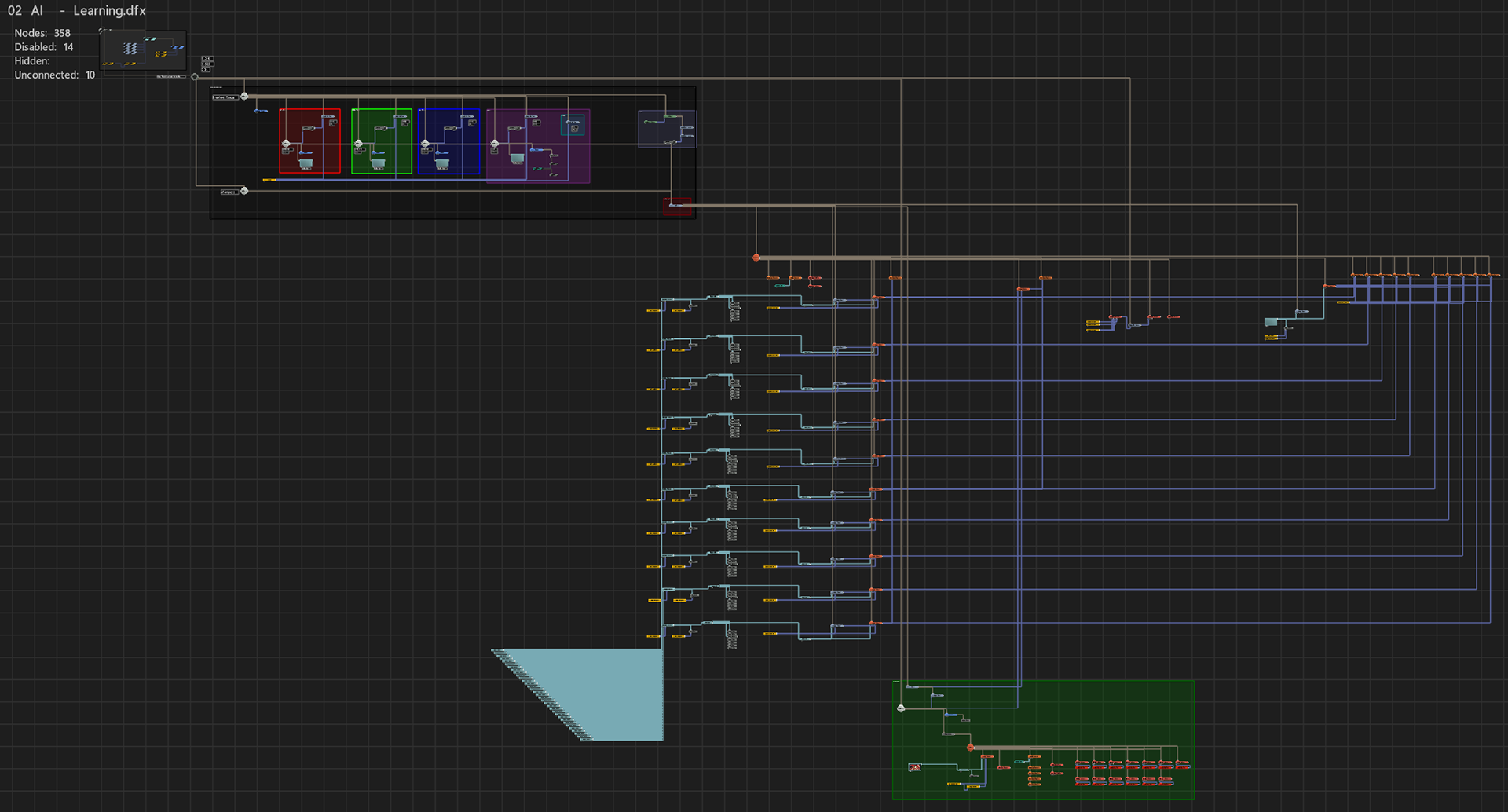 Production breakdown